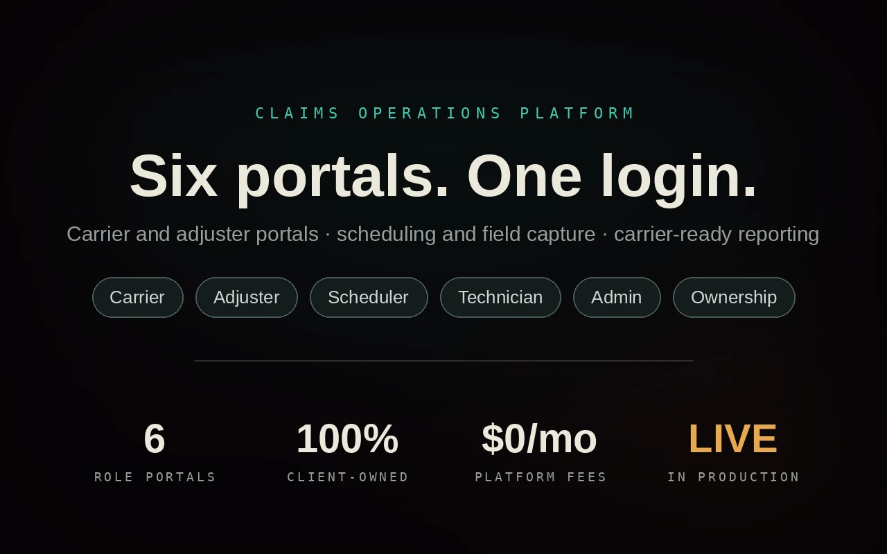 Claims-operations platform: carrier and adjuster portals, scheduling, field-capture workflow, and carrier-ready reporting